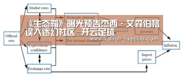 《生态箱》曝光预告杰西·艾森伯格误入迷幻社区-开云足球(图3) 开云足球
