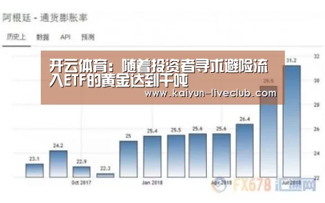 开云体育:随着投资者寻求避险流入ETF的黄金达到千吨(图1) 开云体育